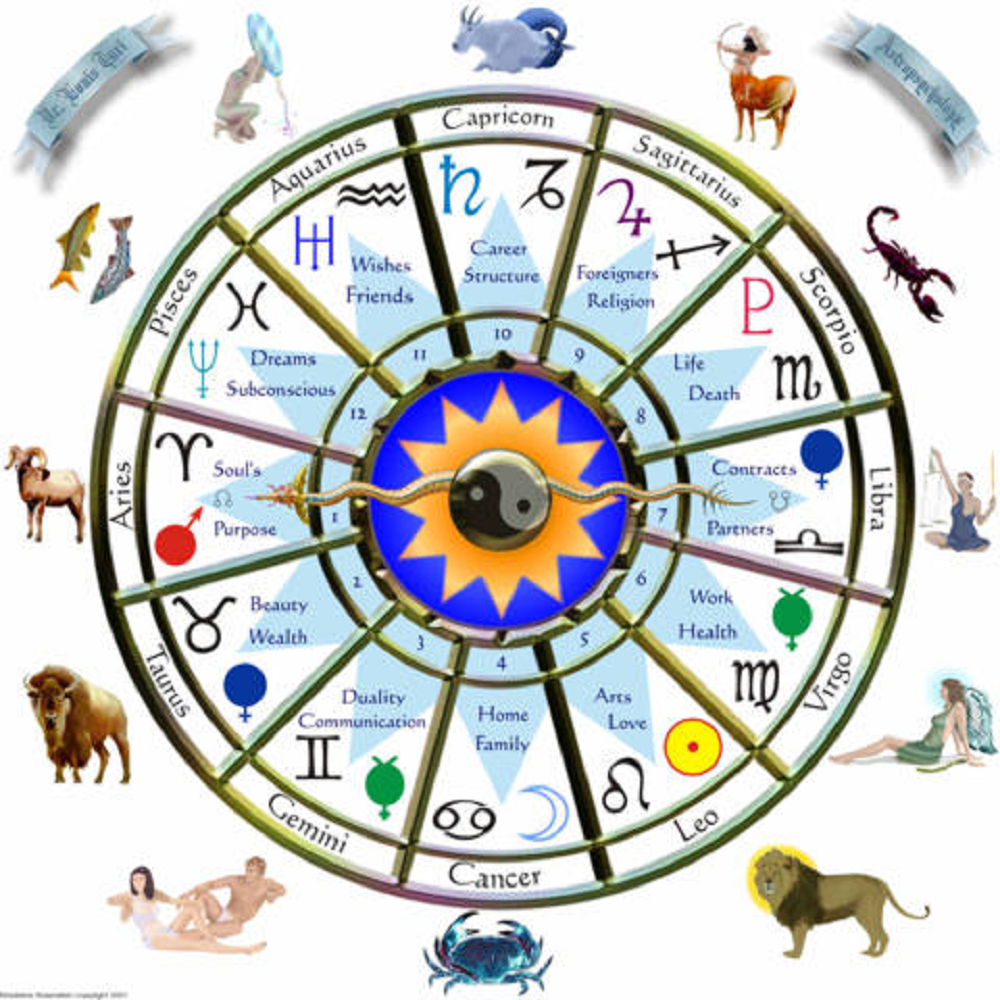 Horoscope  Spot (horoscopespot)